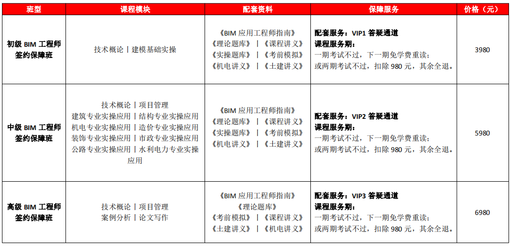 BIM 工程师考试辅导班招生简章