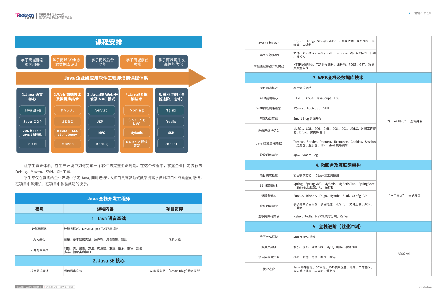 Java培训招生简章5