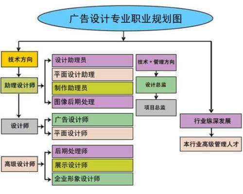 赤峰室内CAD制图培训